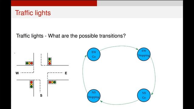 Creating Traffic Light Controller FSM смотреть онлайн