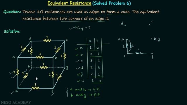 Equivalent Resistance of a Cube (Between the Vertices of an Edge) смотреть онлайн