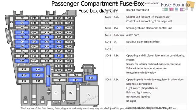 Fuse box location and diagrams: Volkswagen ID.4 & ID.5 (2020-2022) смотреть онлайн