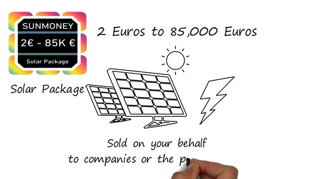 SUNMONEY Közösségi Naperőmű Program bemutatása смотреть онлайн