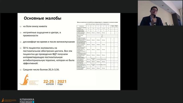 Гаврилов П.А. ФДТ мочевого пузыря в лечении хронического цистита VМеждународный конгресс 24.04 Зал смотреть онлайн