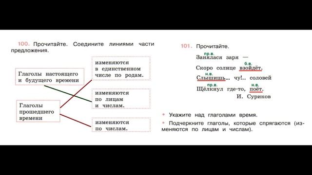 ГДЗ рабочая тетрадь Страница. 45 по русскому языку 4 класс Часть 2 Канакина смотреть онлайн