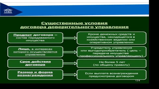 Тема_ Доверительное управление смотреть онлайн