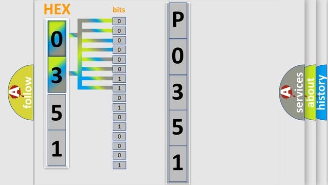 DTC Volkswagen P0351 Short Explanation смотреть онлайн