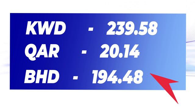 Exchange rate in INDIA 07-10-2020 | Currency rate today |AED |EUR | OMR | INR | BHD | SAR | QAR| US смотреть онлайн