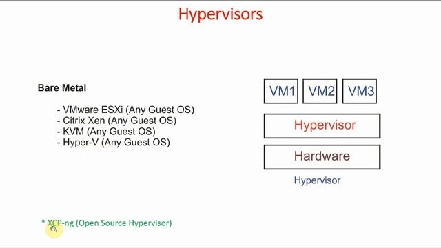 2-Virtualization and Hypervisors - 2 | Docker Tutorial for Beginners (Hindi) | Learn Docker смотреть онлайн