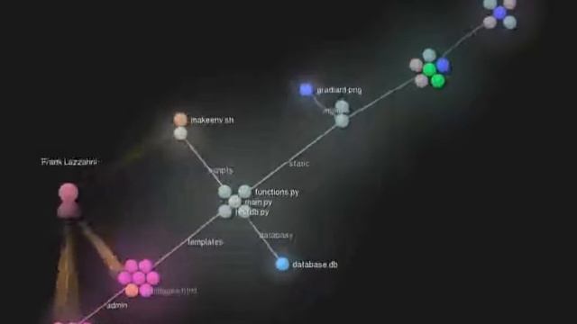 Gource git visualization смотреть онлайн