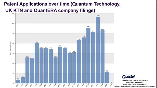 Intellectual Property (IP) for Quantum Technologies | Quantum Technologies Innovation Network смотреть онлайн