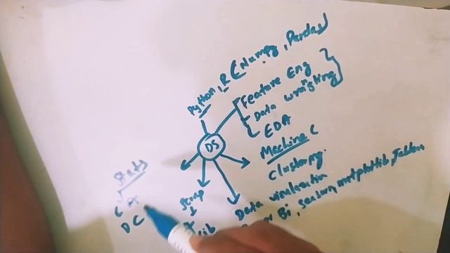 How to Learn Data science for free? смотреть онлайн