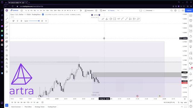 EUR/USD +110 de retorno CPI NEWS смотреть онлайн