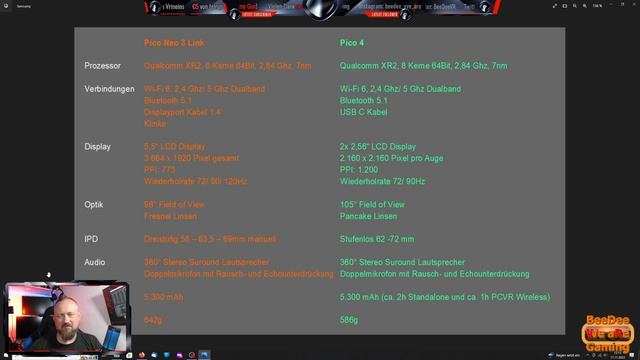 PICO 4 Vs. PICO Neo 3 Link - Welche Brille Hat Mich Für PCVR überzeugt? / Vergleich Und Kaufberatun