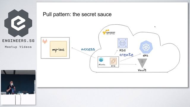 Infrastructure as a code and GitOps in motion with pull pattern deployment -AWS User Group Singapor смотреть онлайн