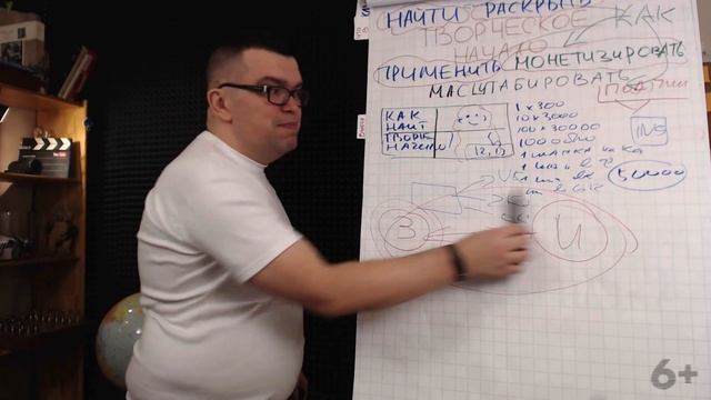 Секреты Профессиональной Креативности