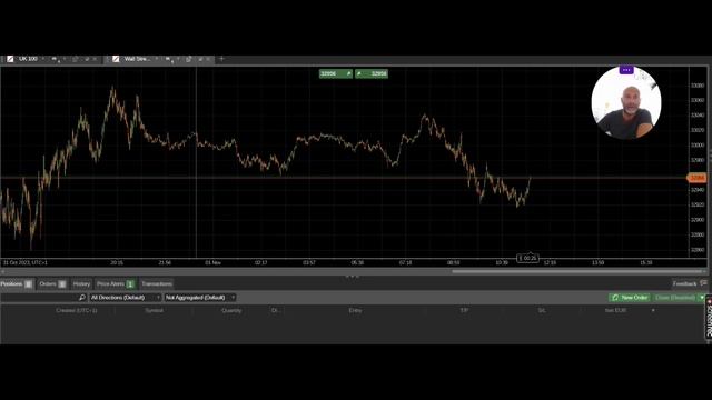 My Private Telegram Group. We take 50/70 ( On Average ) Points From The DOW Daily ( intra day ) смотреть онлайн