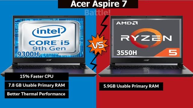 Acer Aspire 7 | The Power Battle of Intel i5 9300H vs Ryzen 5 3350H смотреть онлайн