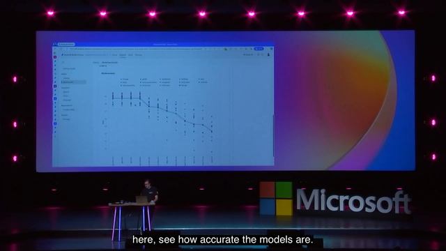Build your own Copilot with Azure AI Studio смотреть онлайн