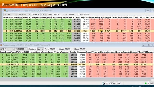 Продаем недельные стредлы смотреть онлайн