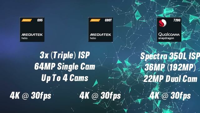 MediaTek Helio G90T VS G95 VS Snapdragon 720G Comparison - AnTuTu Benchmark Scores - Hindi смотреть онлайн