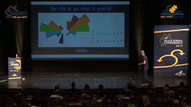 Sander Hoogendoorn at 4th Agile Serbia Conference смотреть онлайн
