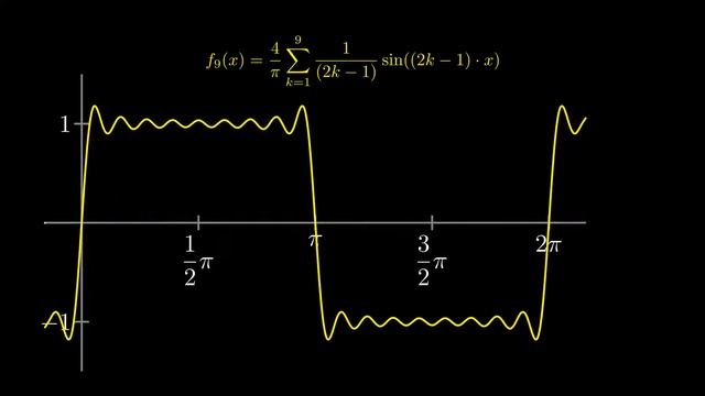 Manim animation - The Square Wave смотреть онлайн