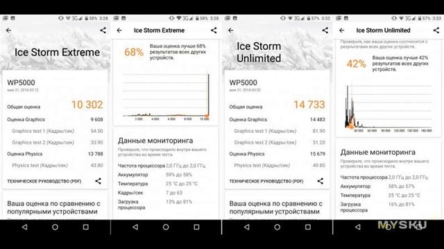 Oukitel WP5000 - отзыв о смартфоне с защитой стандарта IP68 | #Обзор смотреть онлайн