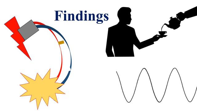 Report Writing - Accident Report (Part-2) смотреть онлайн