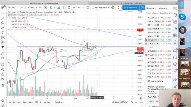Обзор BTC и ETH от месяца до 4х часов смотреть онлайн