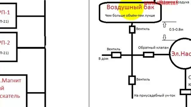 Насосная станция своими руками смотреть онлайн