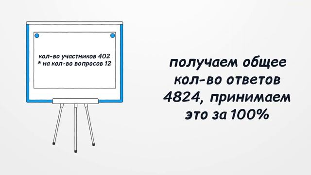 HR-метрики. Показатель вовлеченности персонала. Пример расчёта. смотреть онлайн