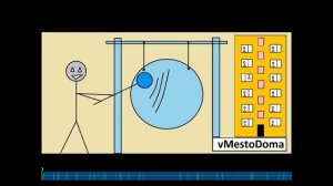 Удары с интервалами