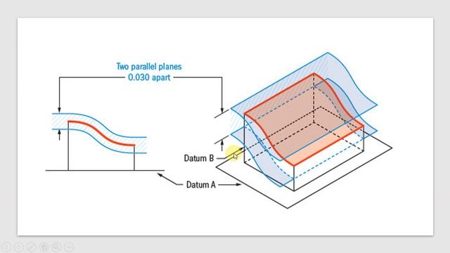 GD&T In Tamil 18 : Profile Of A Surface | Profile | Geometric Characteristic Symbol | GD&T смотреть онлайн