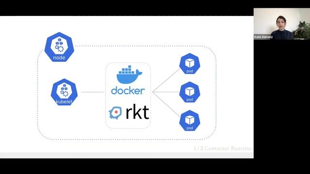 Open Standards: Anchoring Extensibility for Cloud-Native Tooling - Katie Gamanji, CNCF смотреть онлайн