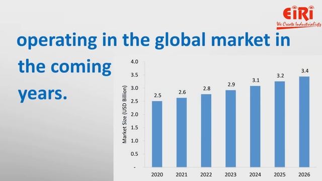 Paint Roller Manufacturing Business - How to Make Project Report смотреть онлайн