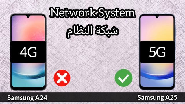 من الأفضل بينهم Samsung A25 vs Samsung A24 смотреть онлайн