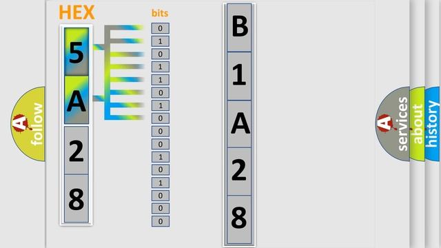 DTC Mitsubishi B1A28 Short Explanation
