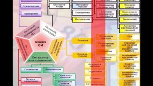 Нормирование метрологических характеристик средств измерений
