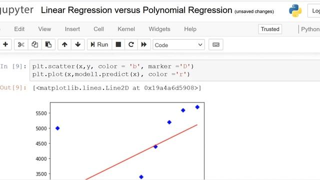 Linear Regression versus Polynomial Regression: Urdu/ Hindi смотреть онлайн