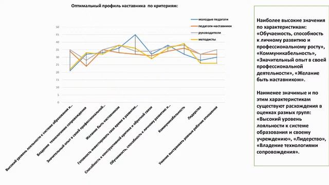 27.05.21 Современные формы организации наставничества в образовательных организациях смотреть онлайн