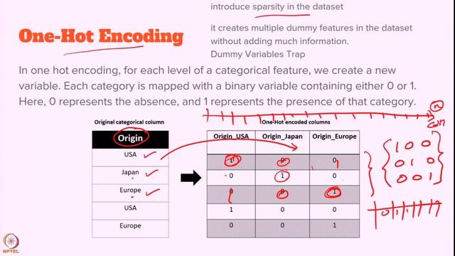 Week 2-Lecture 12 : Outliers, Categorical Data Encoding and Data Transformation смотреть онлайн