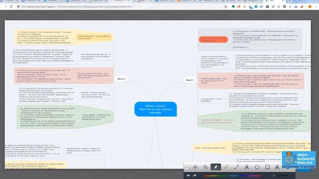 Как делать Mindmap на Mindmeister