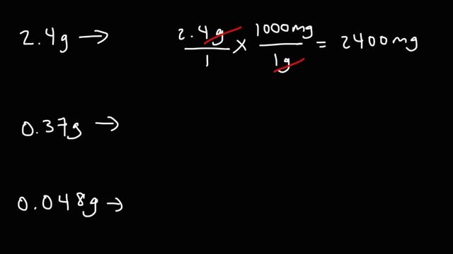How To Convert From Grams to Milligrams - g to mg смотреть онлайн
