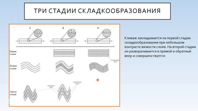Фролова Н. С. - Тектонофизика - Лекция 1