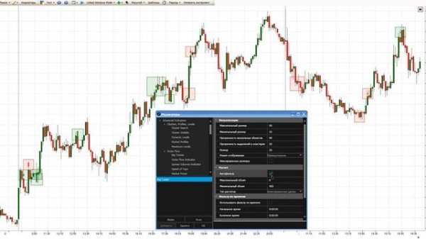 ?Описание индикатора Big Trades - поиск крупных сделок на бирже?