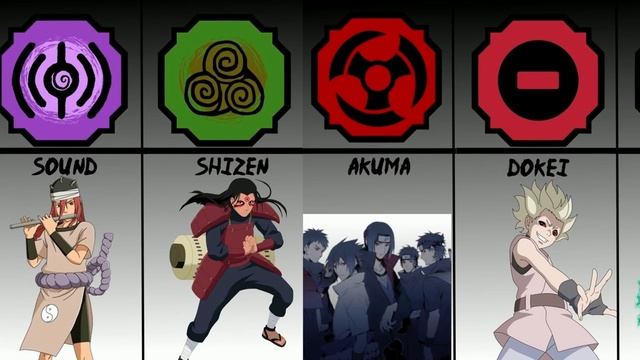 Every Naruto Bloodline in Shindo Life смотреть онлайн