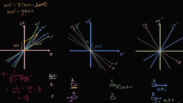 Zaman Genişlemesi (Fizik) смотреть онлайн