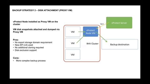 vProtect - Backup and DR strategies for RHV oVirt смотреть онлайн