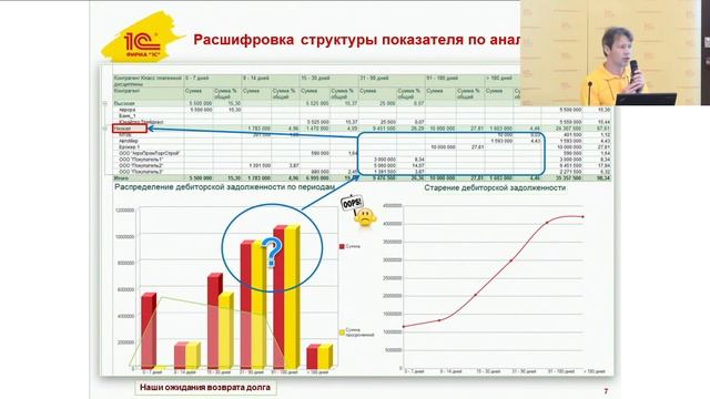 Обзор функциональности блока "Бизнес анализ" в 1С:Управление холдингом смотреть онлайн