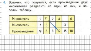 Страница 76 Задание 4 – Математика 2 класс (Моро) Часть 2