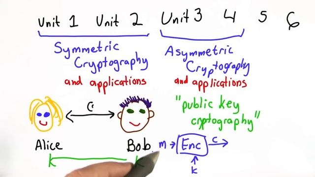Course Overview - Applied Cryptography смотреть онлайн