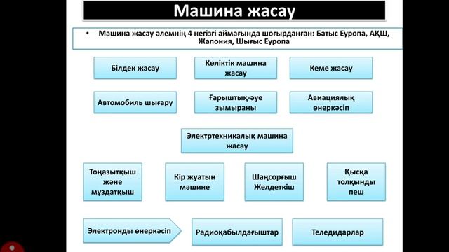 8 сынып.  Дүниежүзілік шаруашылық салалары  (2)
